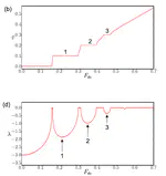 Application of largest Lyapunov exponent analysis on the studies of dynamics under external forces