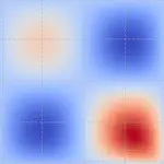 Density oscillations of one-dimensional correlated electron systems from Density Functional Theory
