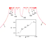 Farey sequence in the appearance of subharmonic Shapiro steps