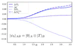 Harvesting stabilizer entropy and non-locality from a quantum field