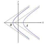 Harvesting stabilizer entropy and non-locality from a quantum field