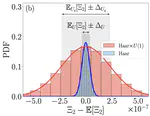 Non-stabilizerness and U(1) symmetry in chaotic many-body quantum systems