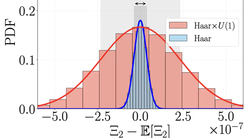 Non-stabilizerness and U(1) symmetry in chaotic many-body quantum systems