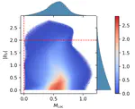 Non-stabilizerness and violations of CHSH inequalities