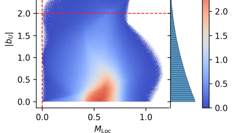 Non-stabilizerness and violations of CHSH inequalities