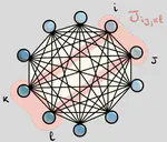 Quantum Information and Black Holes- the Sachdev-Ye-Kitaev (SYK) Model