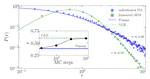 Random Unitaries, Robustness, and Complexity of Entanglement