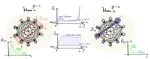 Stabilizer Entropy and entanglement complexity in the Sachdev-Ye-Kitaev model
